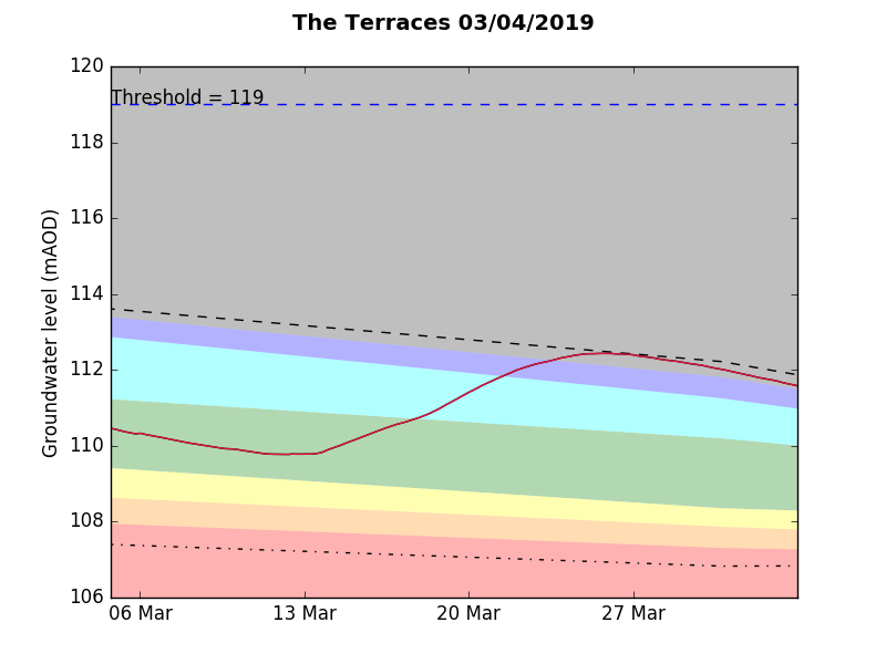 The Terraces 2019-04-03.png